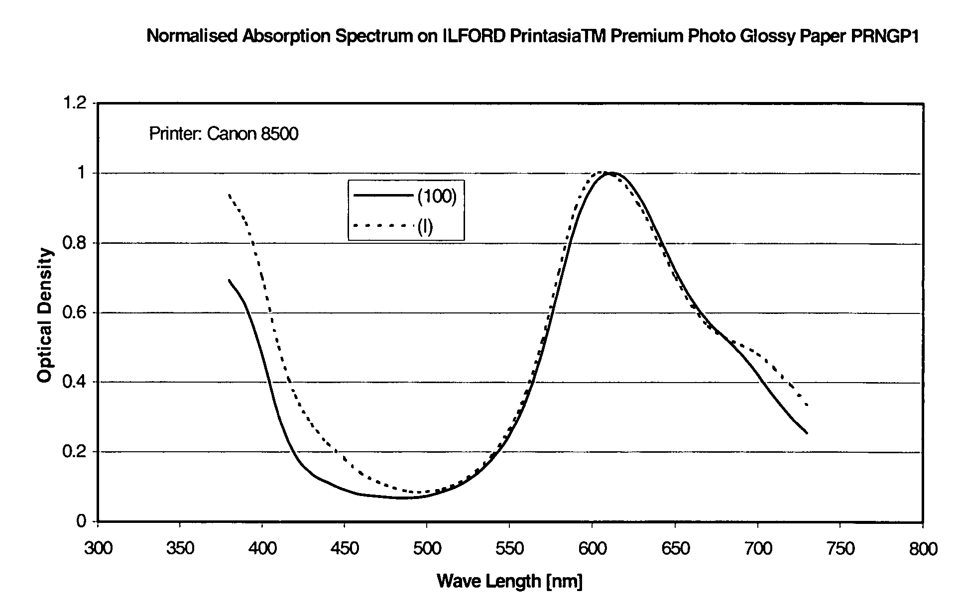 Phthalocyanine dyes and their preparation and use