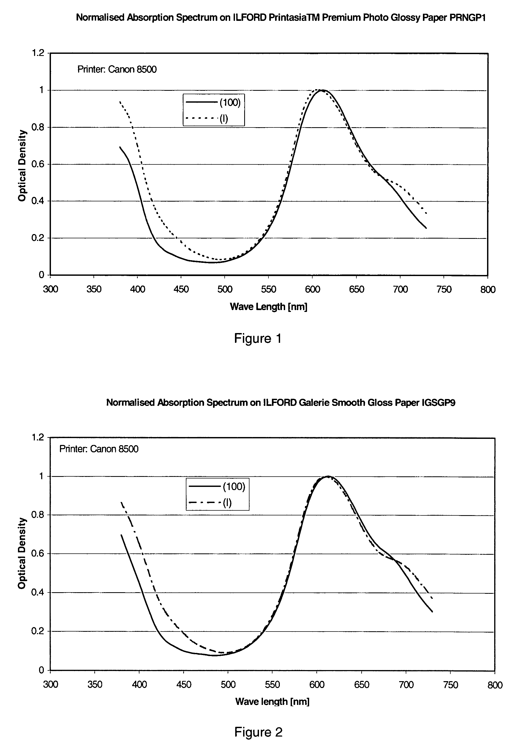 Phthalocyanine dyes and their preparation and use