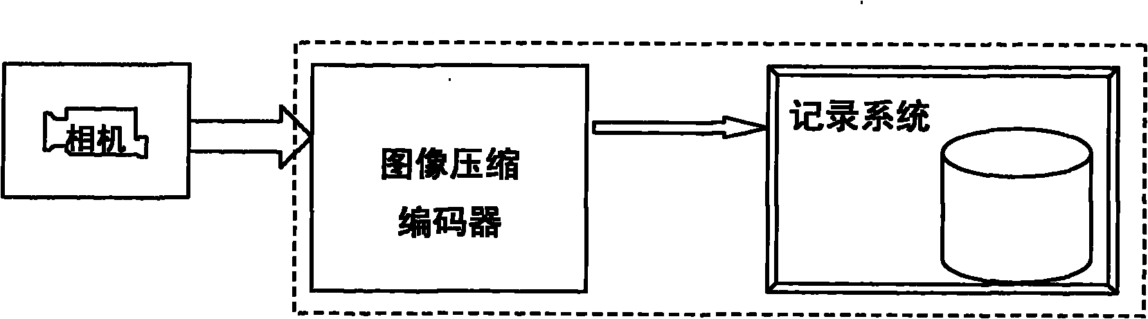 14-bit width image compression hardware coder