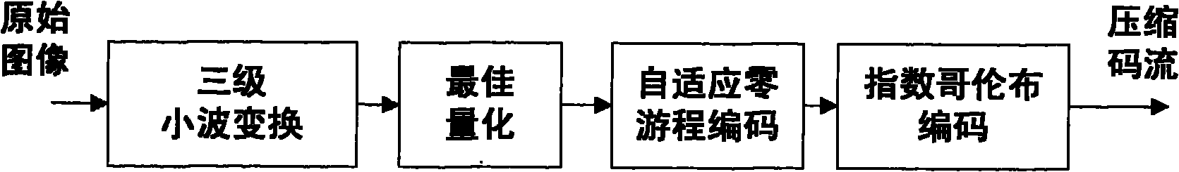 14-bit width image compression hardware coder