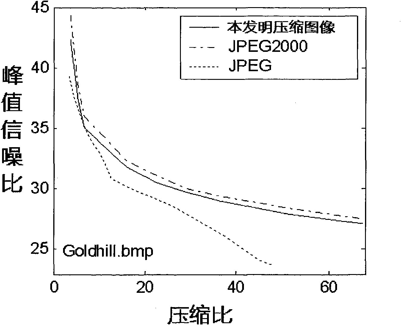 14-bit width image compression hardware coder