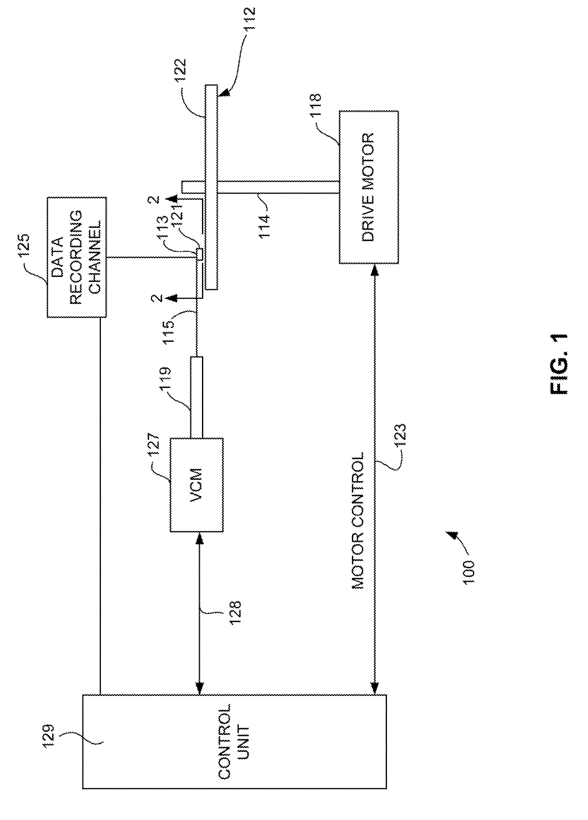 Increased anisotropy induced by direct ion etch for telecommunications/electronics devices