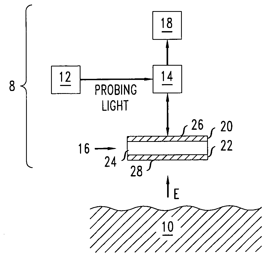 Optically measuring electric field intensities