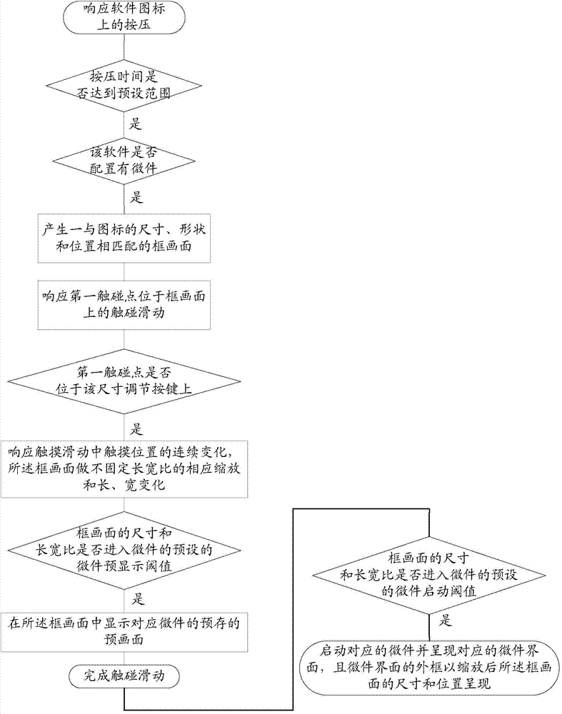 Widget starting and exiting method for application software