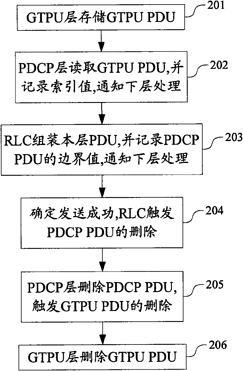 User face data inverse-transmitting method for realizing the switching across base station