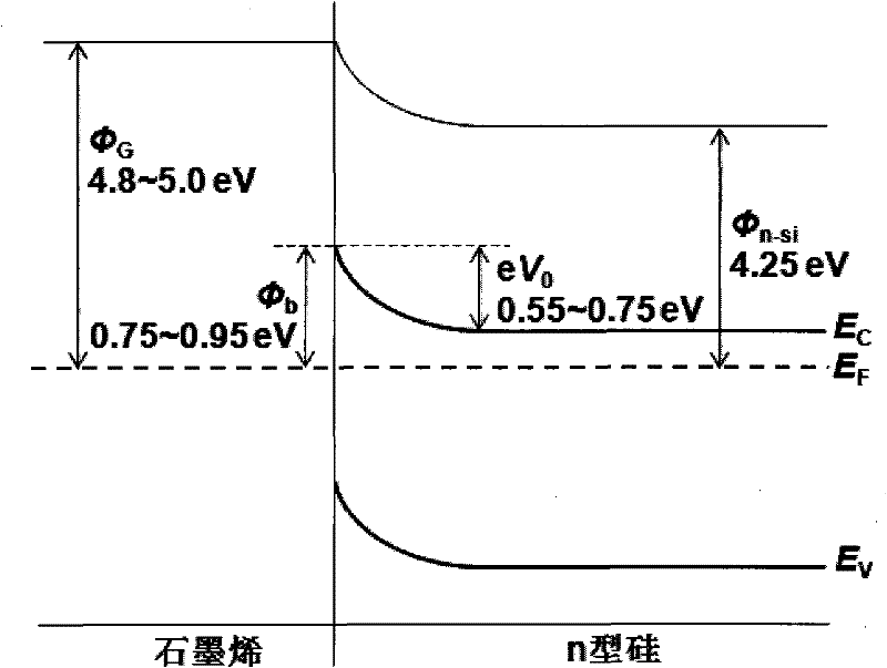 Graphene/silicon carbide Schottky junction based photovoltaic cell and preparation method thereof