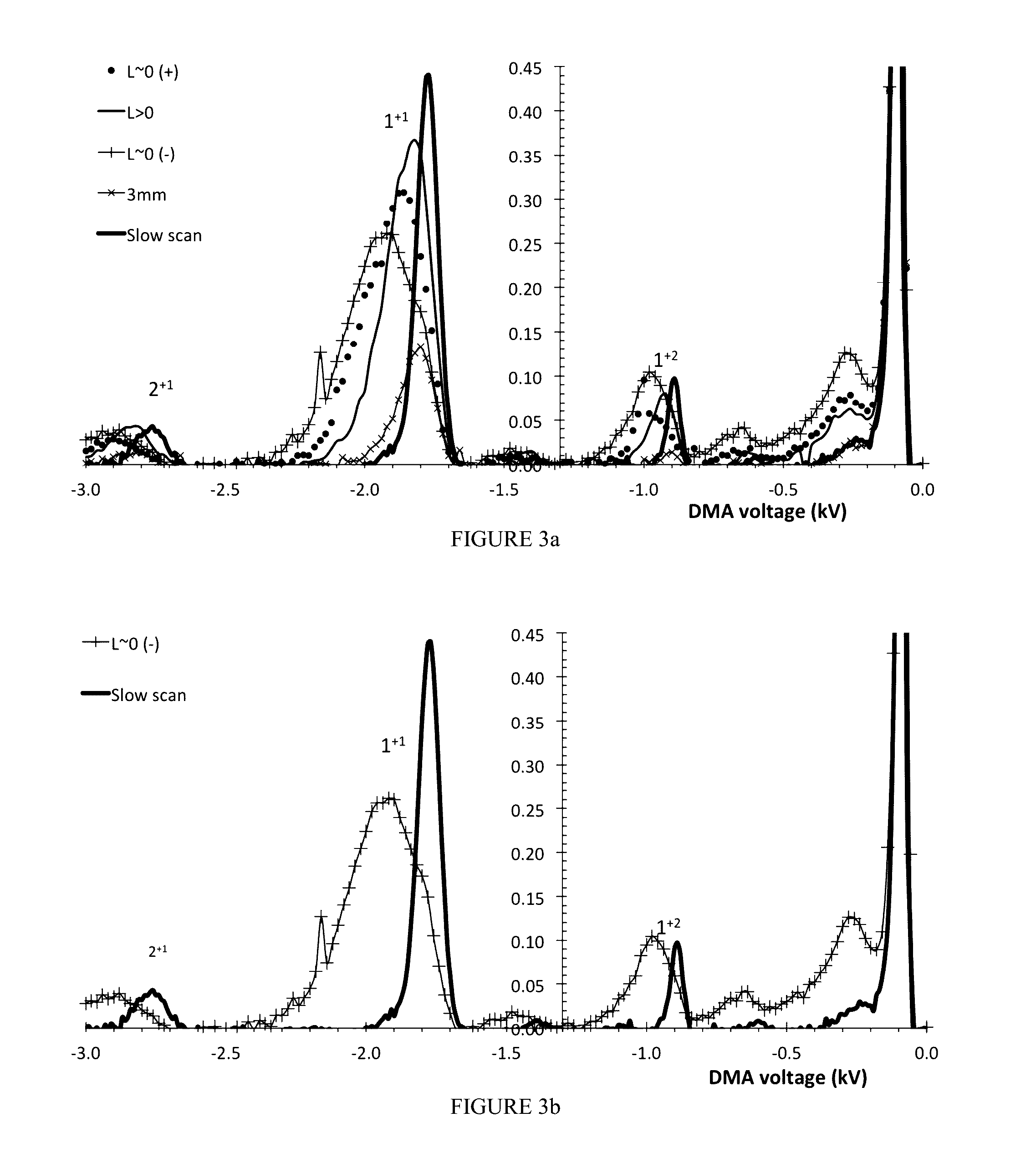 High Resolution Mobility Analysis of Large Charge-Reduced Electrospray Ions