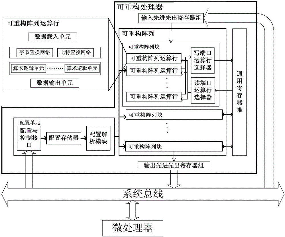 DES algorithm round iteration system and method based on coarse-grained reconfigurable architecture