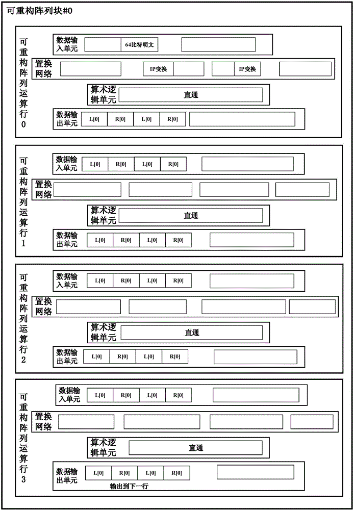 DES algorithm round iteration system and method based on coarse-grained reconfigurable architecture