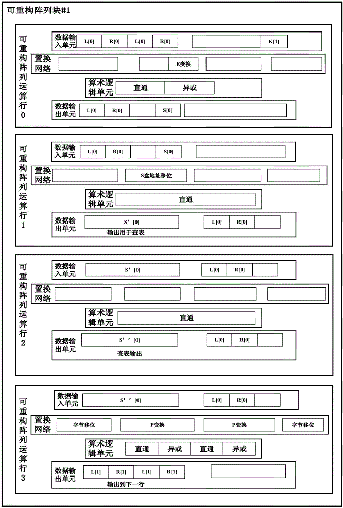 DES algorithm round iteration system and method based on coarse-grained reconfigurable architecture