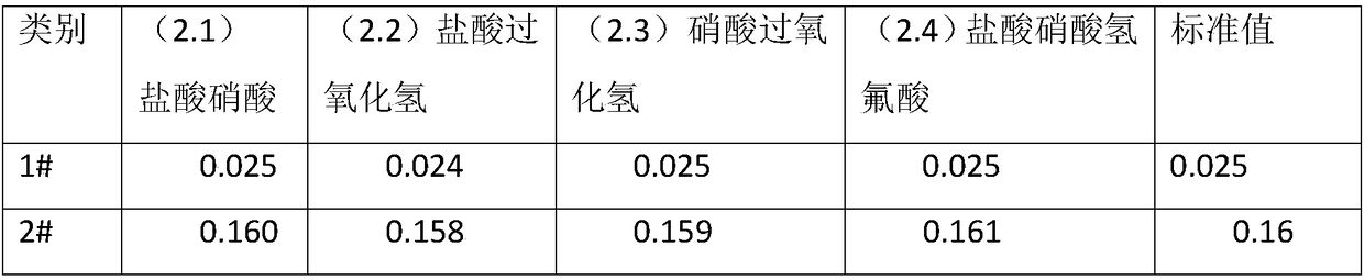 Method for measuring lithium element in WE43A alloy