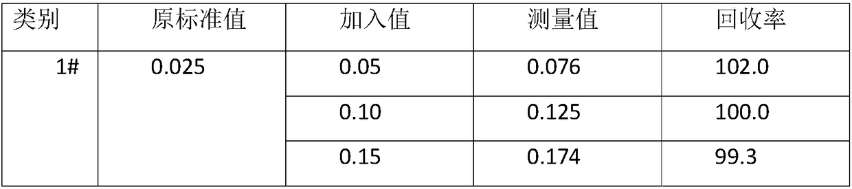 Method for measuring lithium element in WE43A alloy