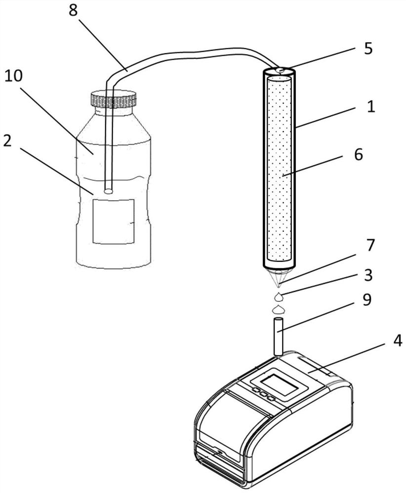 Immune quantitative detection device, detection method and application of cardiovascular disease markers