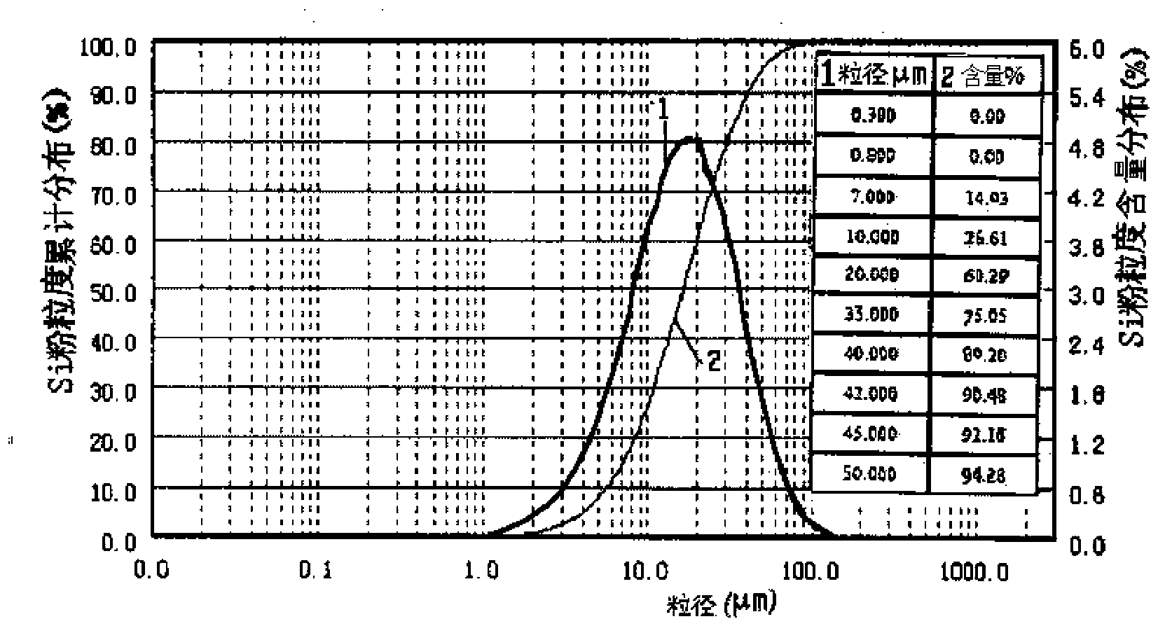 Method for preparing silicon nitride compound silicon carbide ceramic from crystalline silicon cutting waste materials