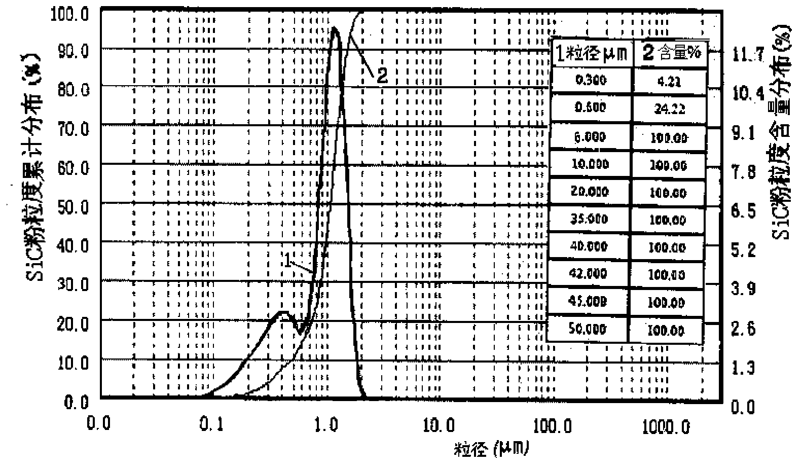 Method for preparing silicon nitride compound silicon carbide ceramic from crystalline silicon cutting waste materials