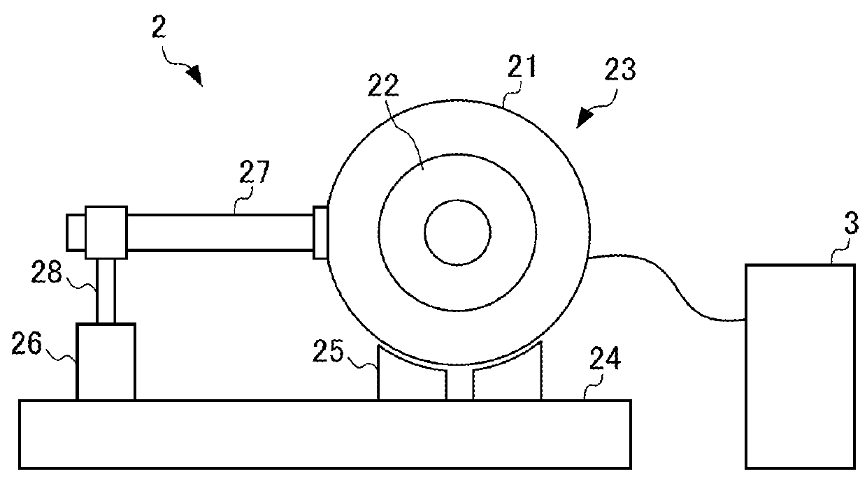 Dynamometer system control device