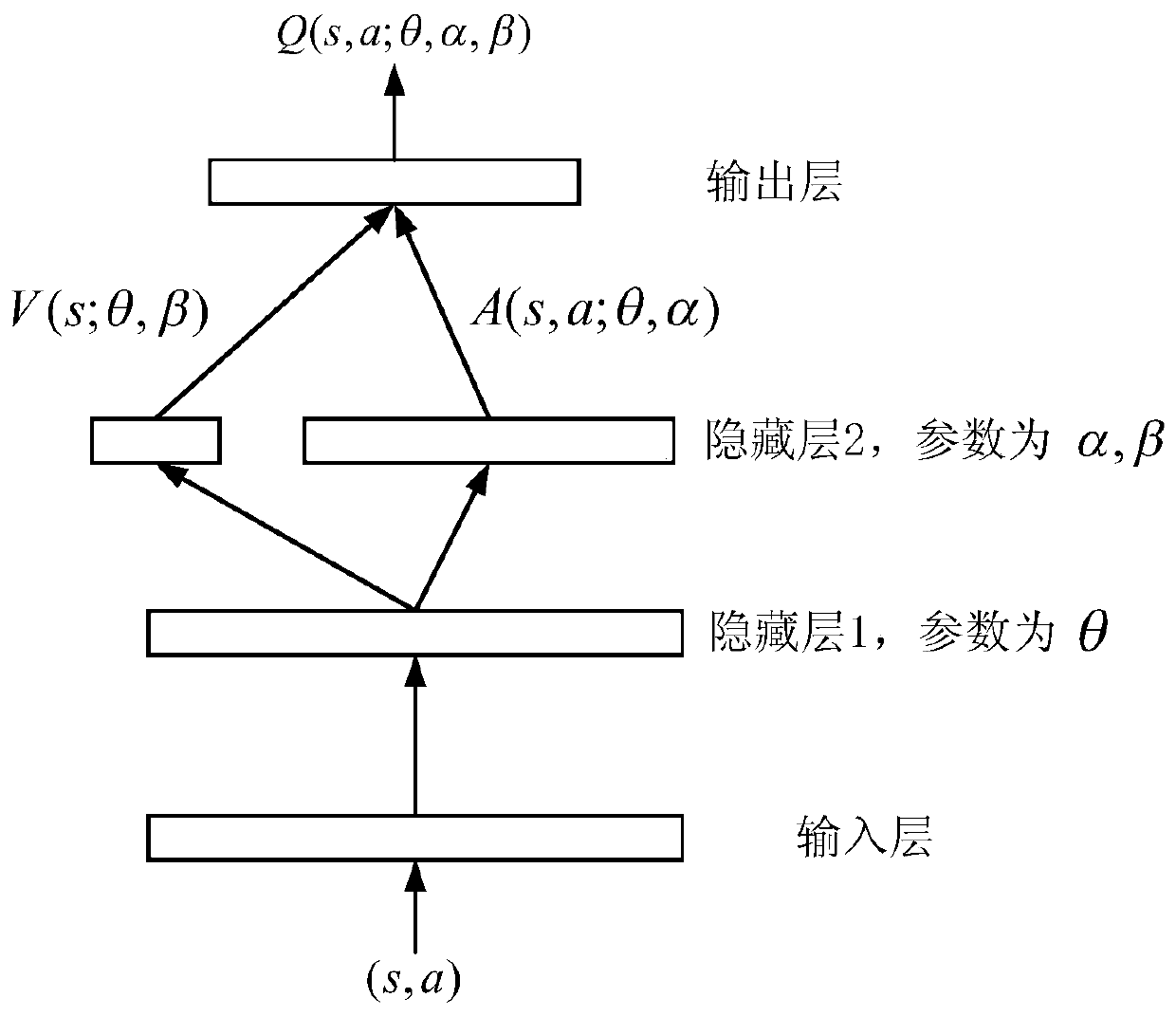 Service function chain reconfiguration method based on load balancing