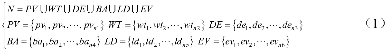 Distributed multi-objective collaborative optimization algorithm for microgrid energy management based on potential game