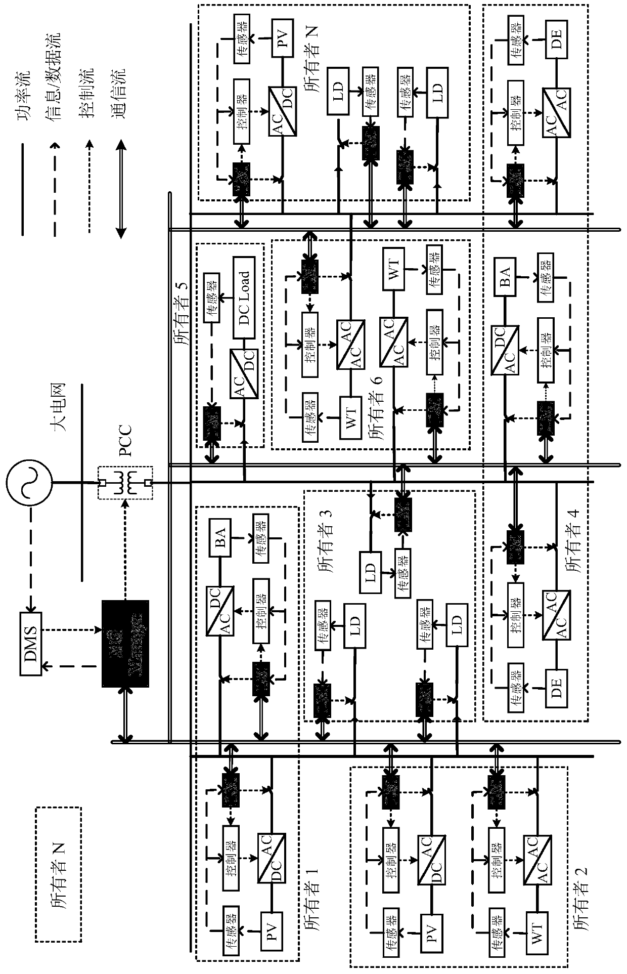 Distributed multi-objective collaborative optimization algorithm for microgrid energy management based on potential game