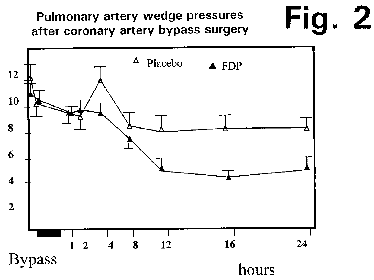 Injection of fructose-1,6-diphosphate (FDP) prior to coronary artery bypass grafting surgery