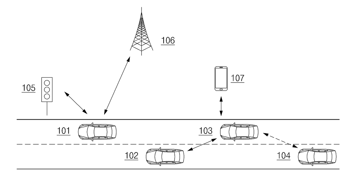 Device for performing communication in wireless communication system and method thereof