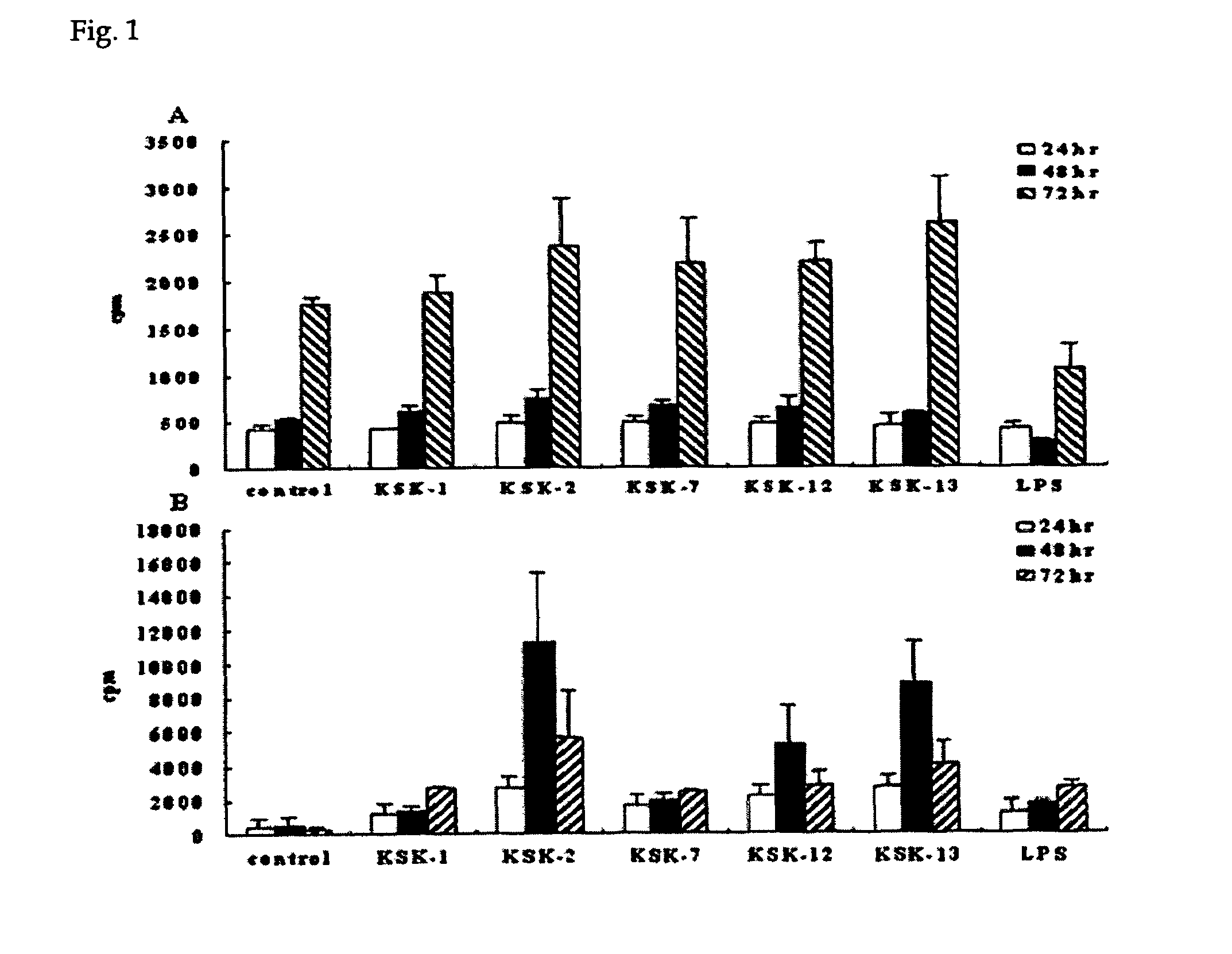 Modified CpG oligodeoxynucleotide with improved immunoregulatory function