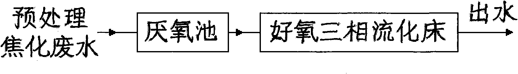 Method for biochemically treating coking wastewater