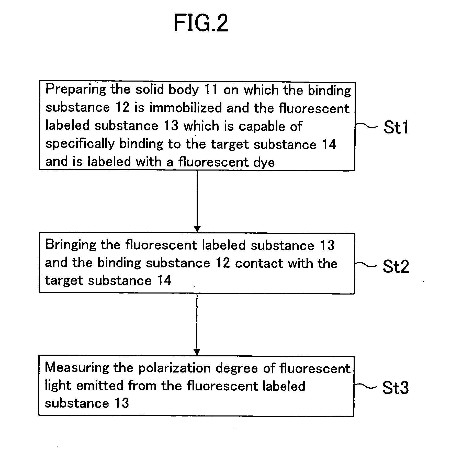 Fluorescent polarization method, kit used therefor and biosensor