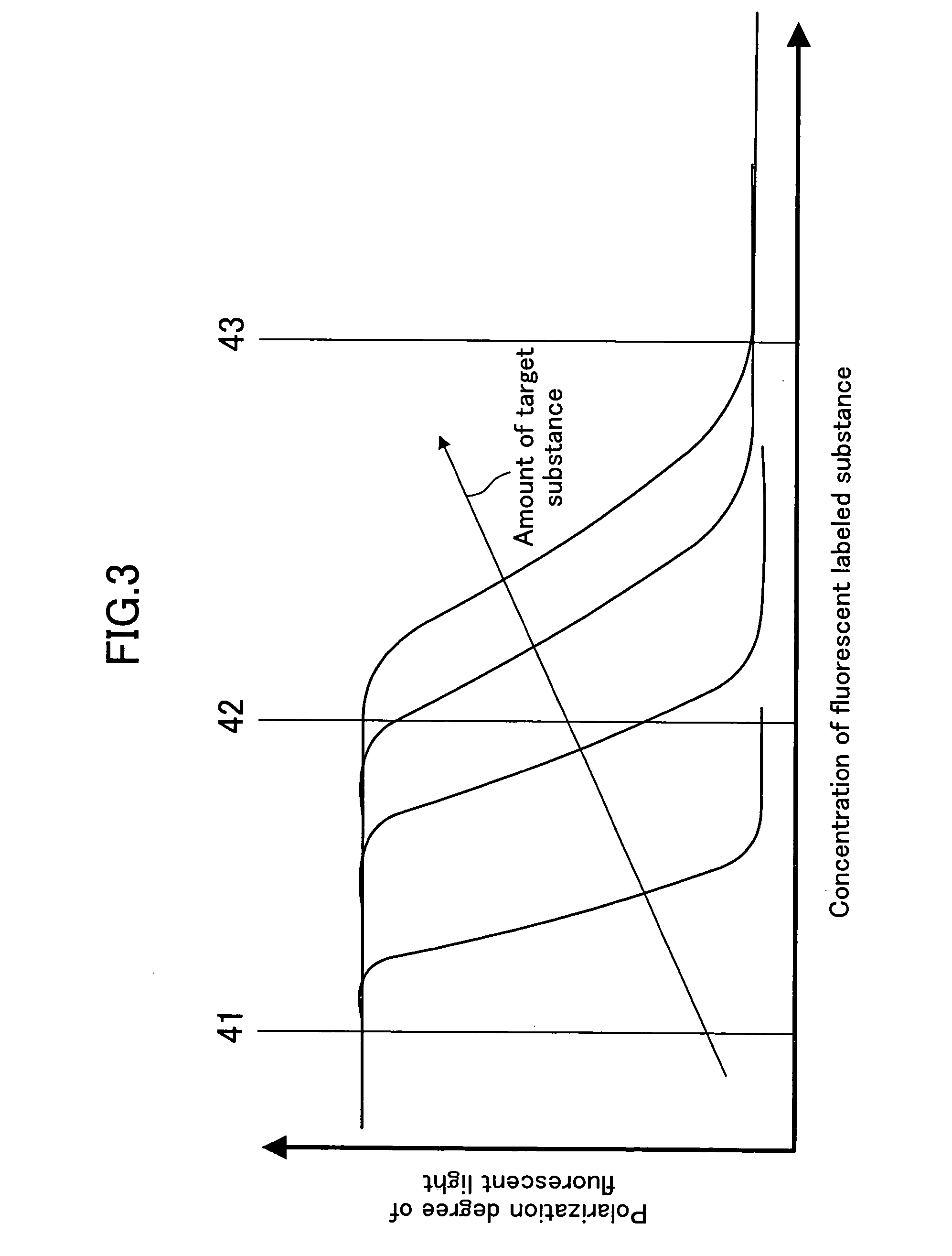 Fluorescent polarization method, kit used therefor and biosensor