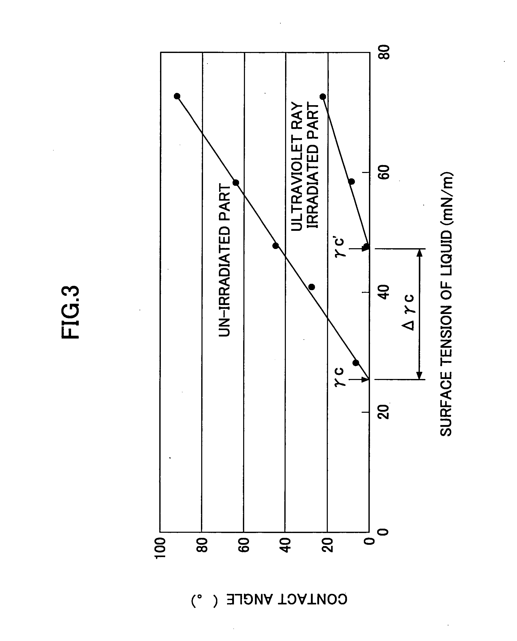 Organic transistor and display device