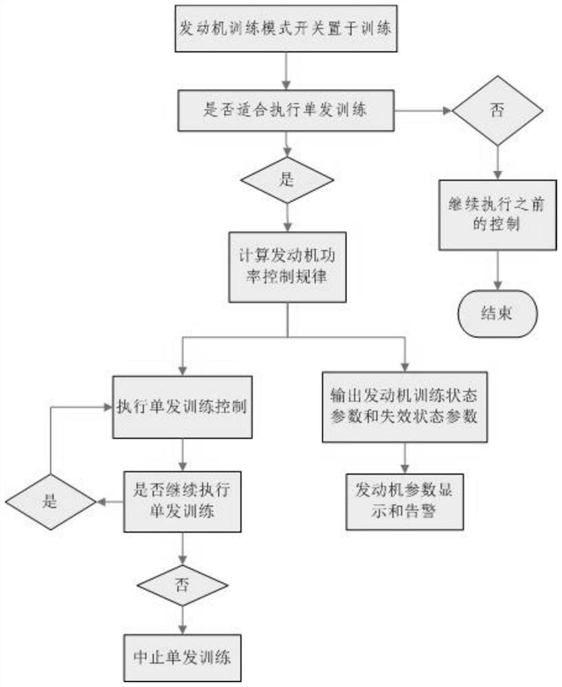 System and method capable of realizing single-engine training of double-engine helicopter