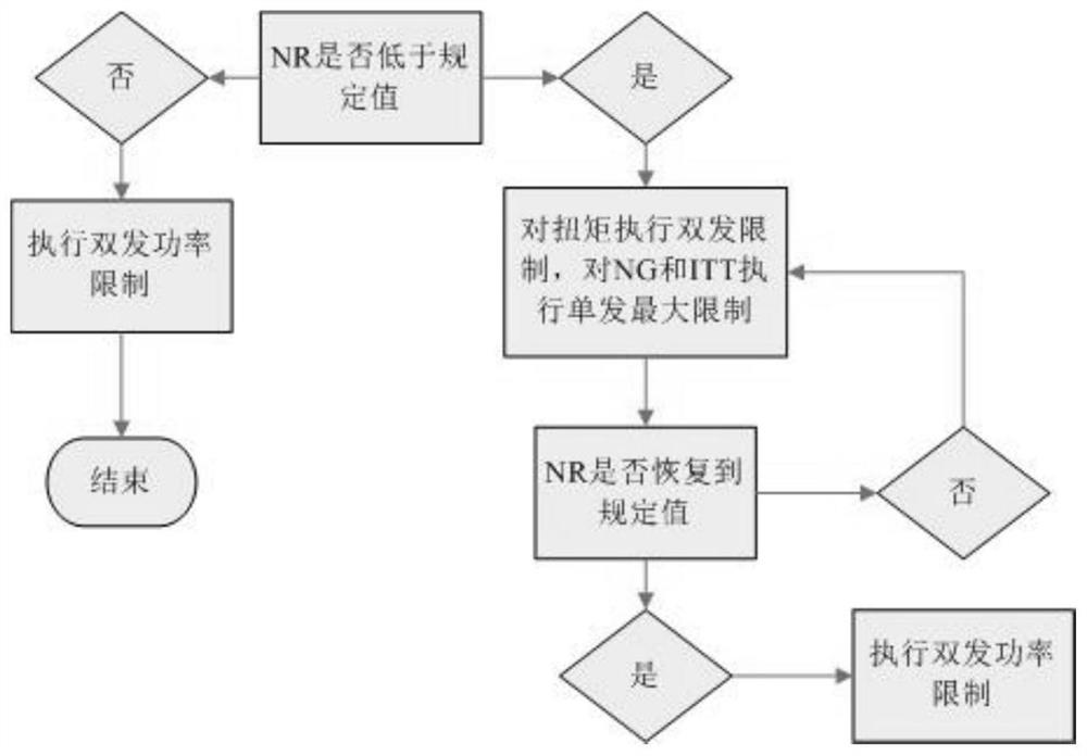 System and method capable of realizing single-engine training of double-engine helicopter