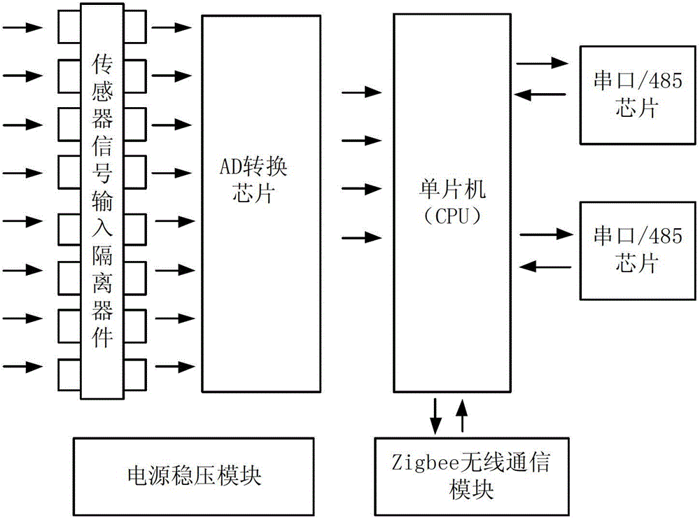 Agricultural Information Integrated Acquisition Device