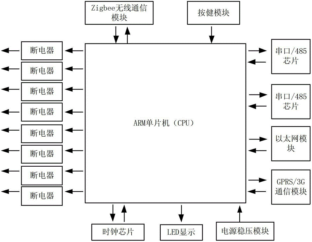 Agricultural Information Integrated Acquisition Device