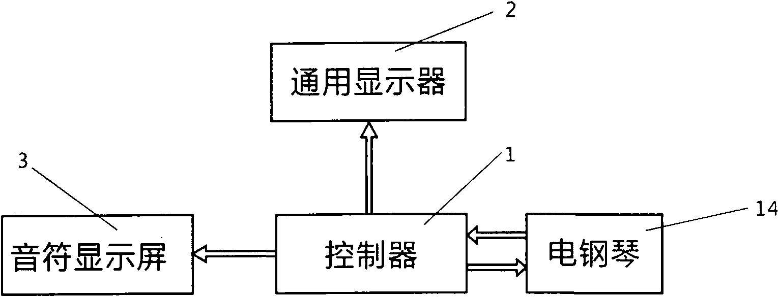 Musical note indicator for keyboard instrument