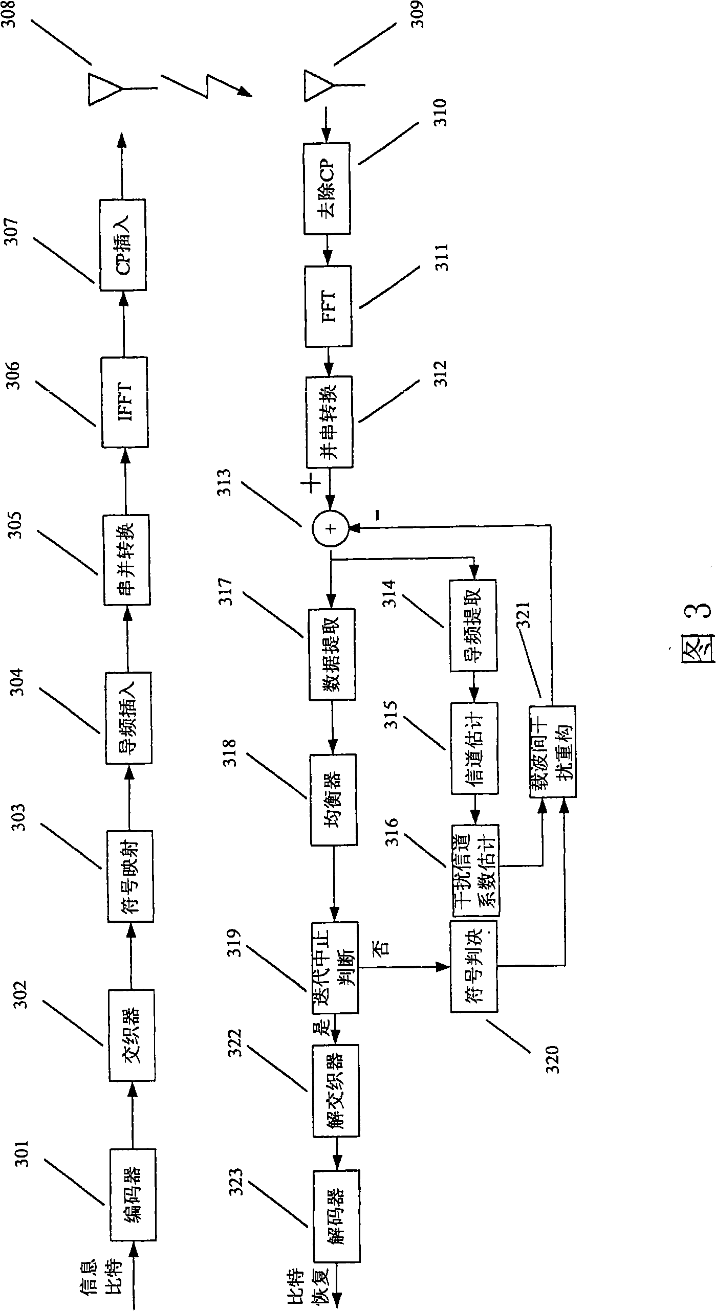 Apparatus and method for processing interference between carriers as well as receiver using the same