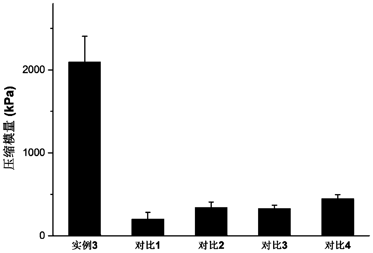 Multi-crosslinking hydrogel for meniscus repair and preparation method of hydrogel