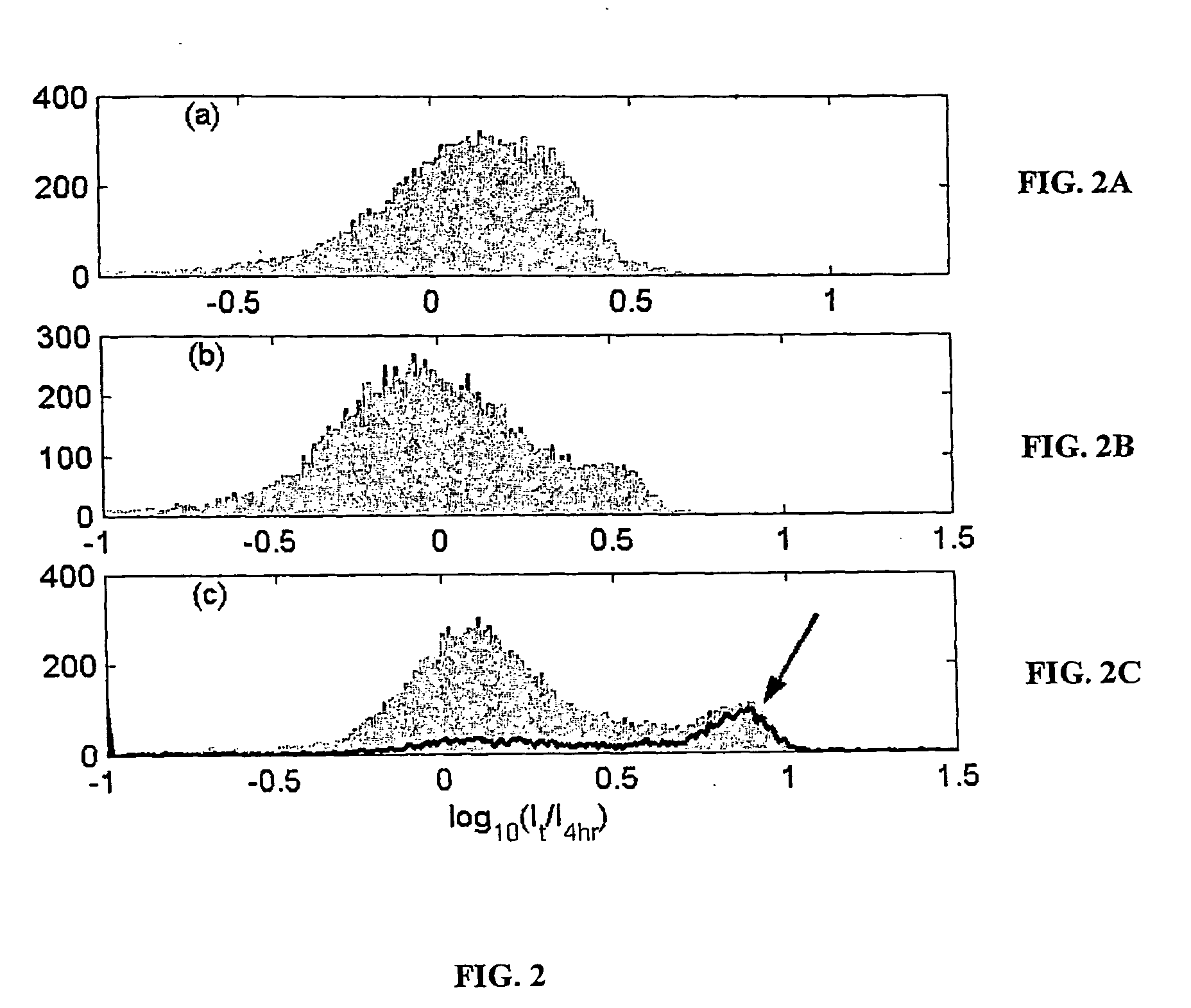 Methods and compositions for utilizing changes of hybridization signals during approach to equilibrium