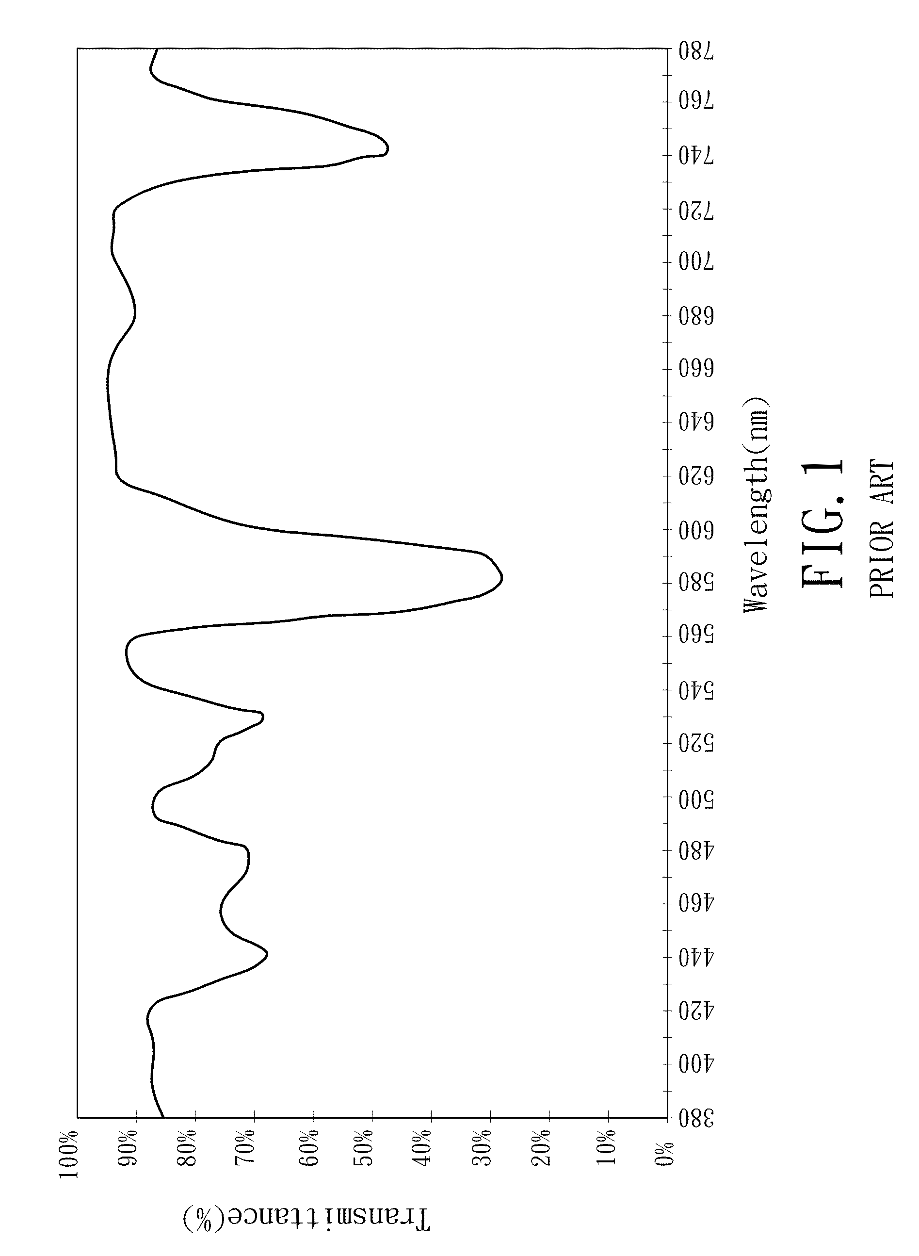 Color contrast enhancing sunglass lens