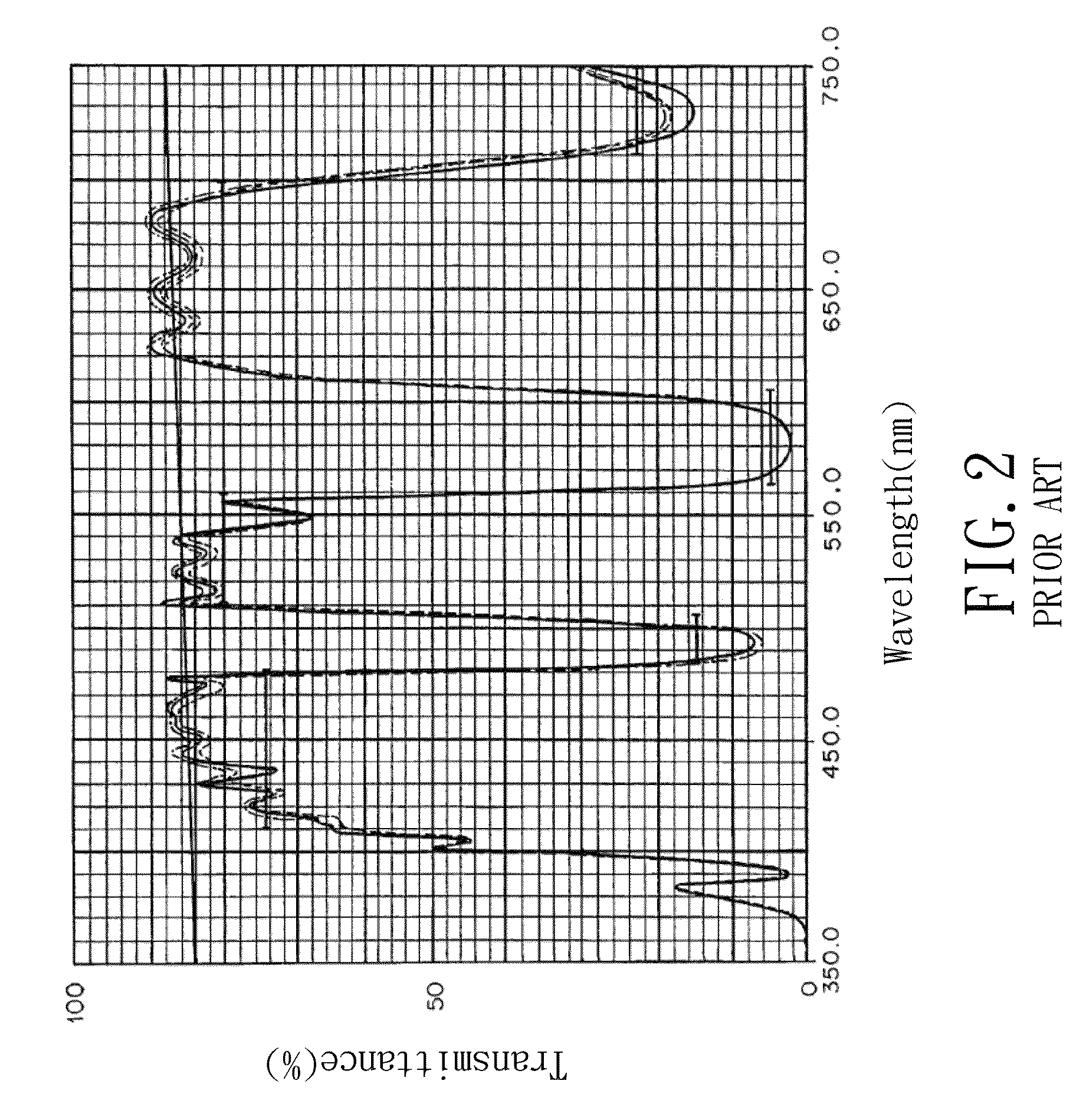 Color contrast enhancing sunglass lens