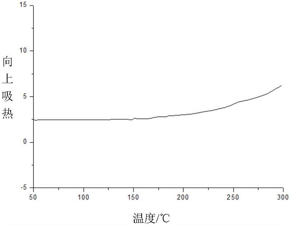 Soluble polyimides containing phenolic hydroxyl group and preparation method and application thereof