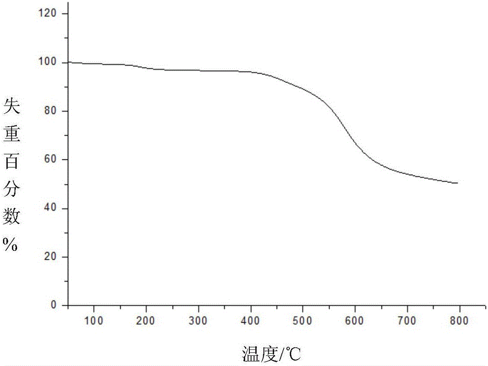 Soluble polyimides containing phenolic hydroxyl group and preparation method and application thereof