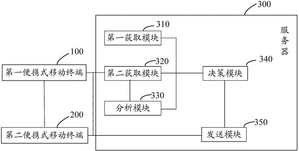 Rescue system and method