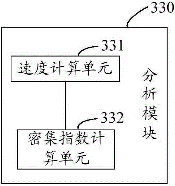 Rescue system and method