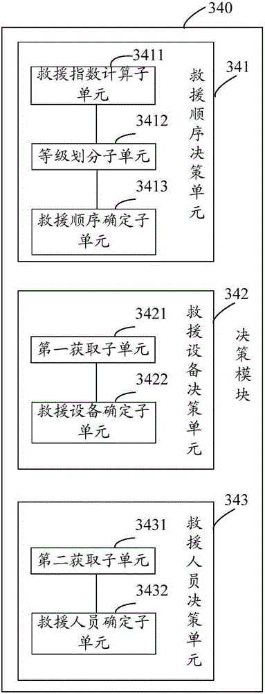 Rescue system and method