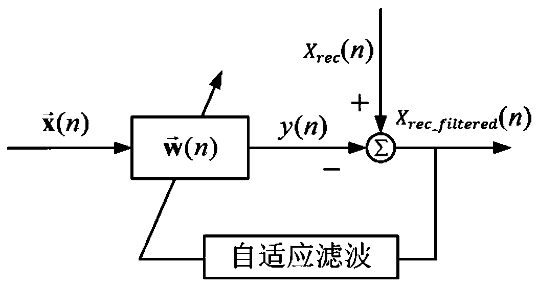 An online milling chatter detection method based on power spectrum entropy difference