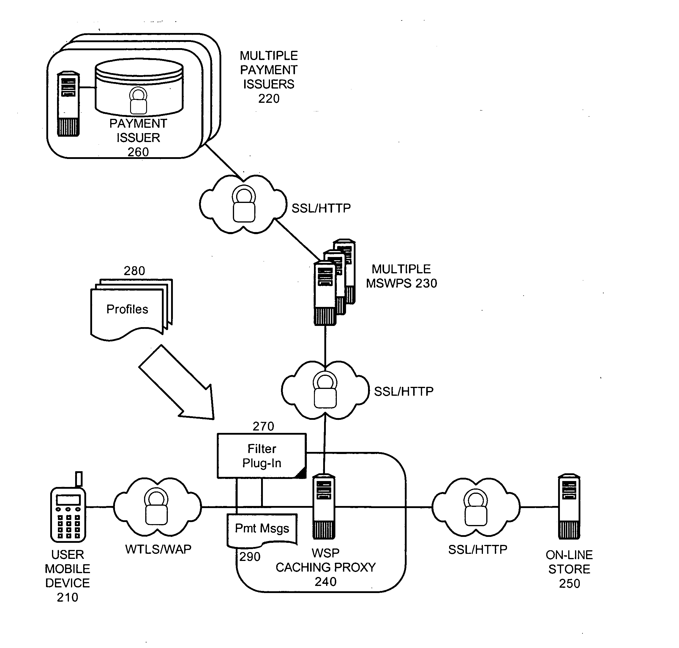 Dynamic processing of payment requests for mobile commerce transactions