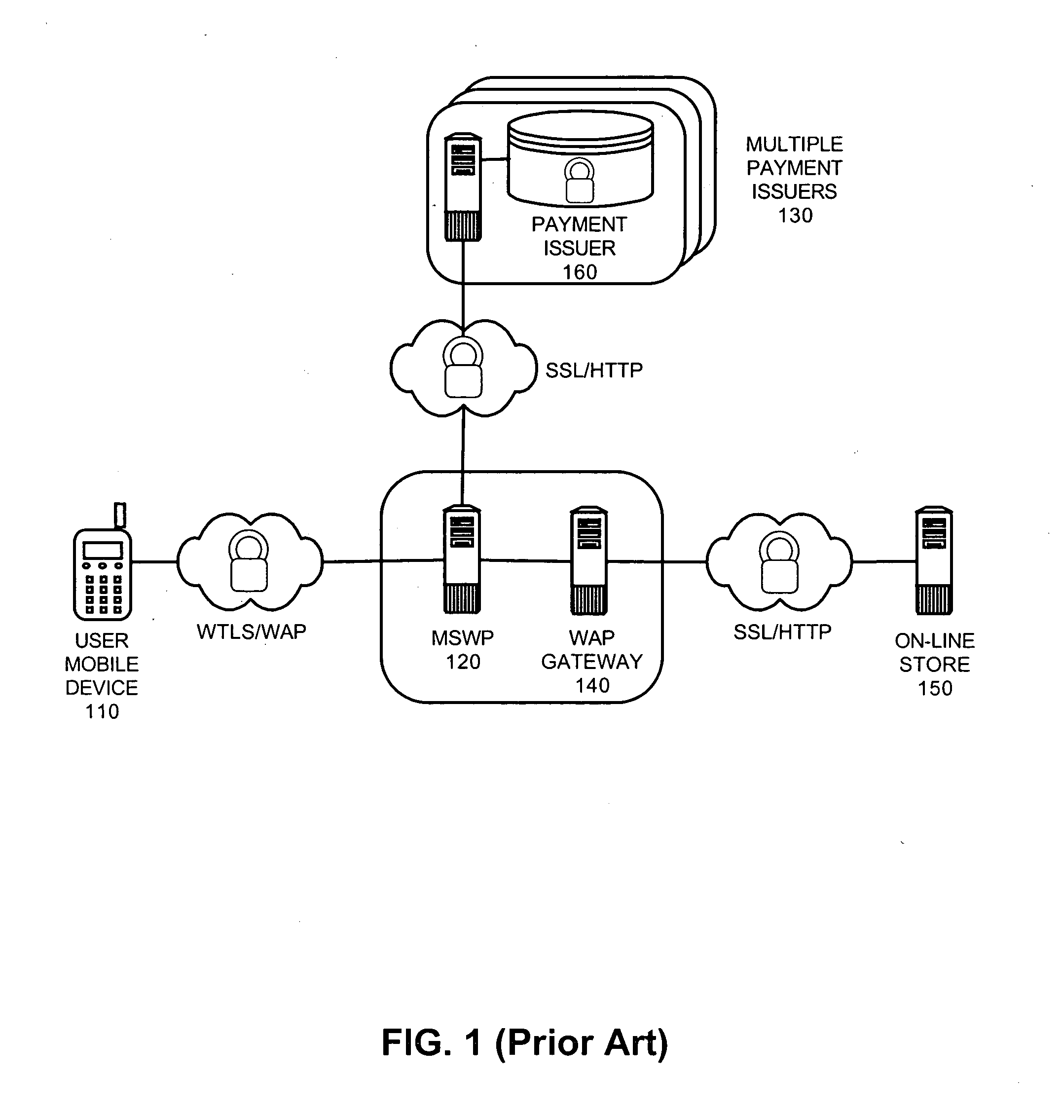 Dynamic processing of payment requests for mobile commerce transactions