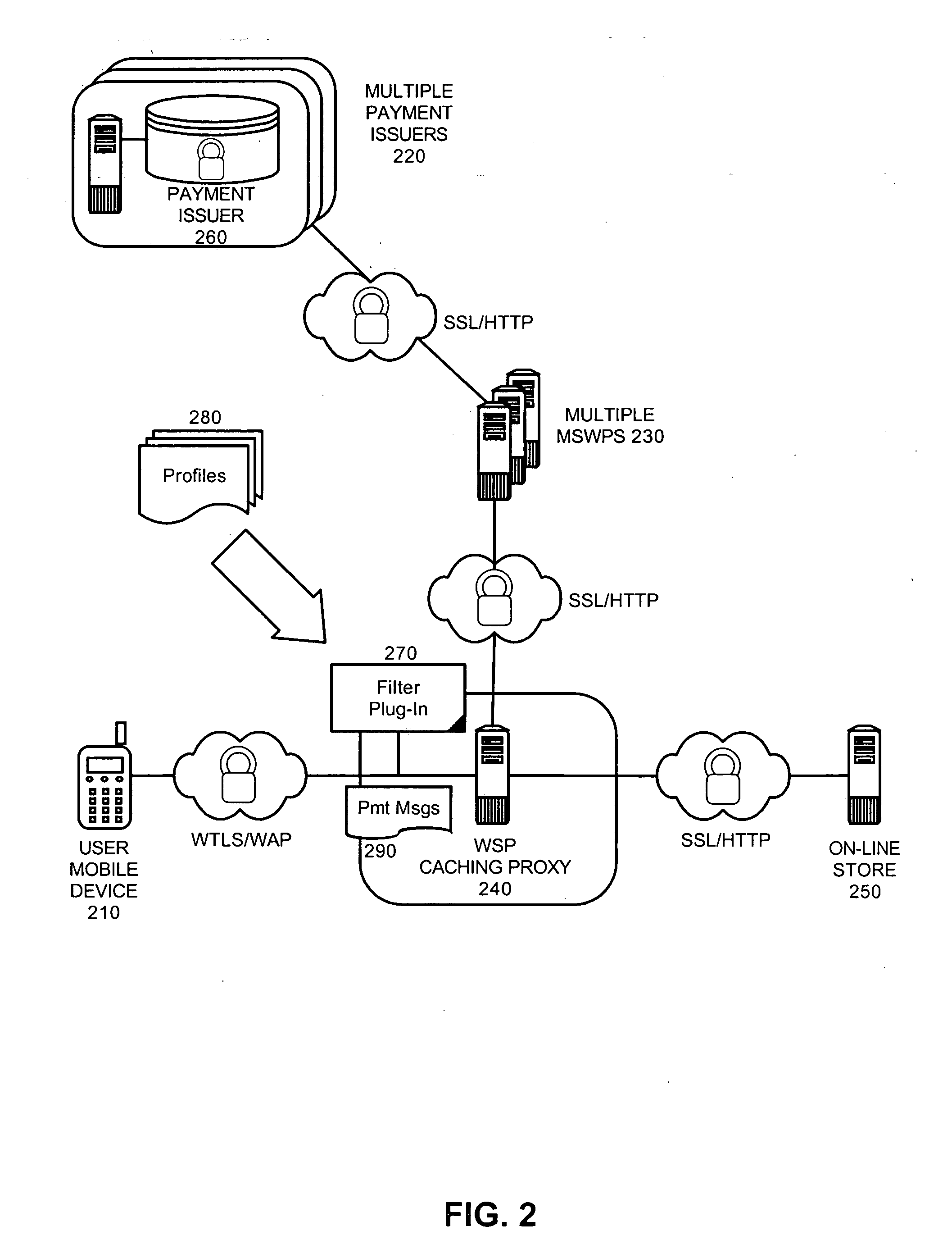 Dynamic processing of payment requests for mobile commerce transactions