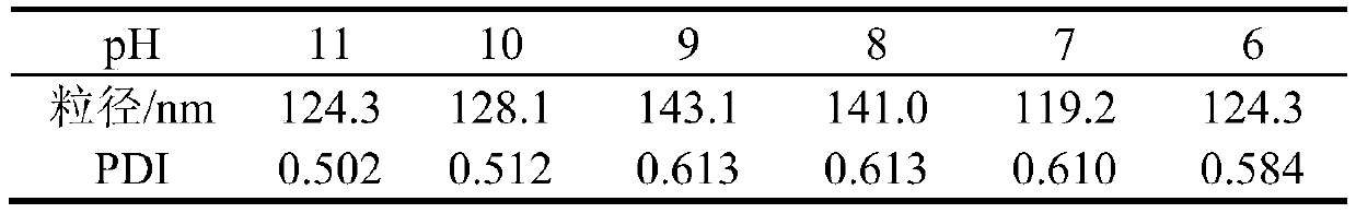 Soy sauce sediments nanoparticle solution and preparation method and application thereof